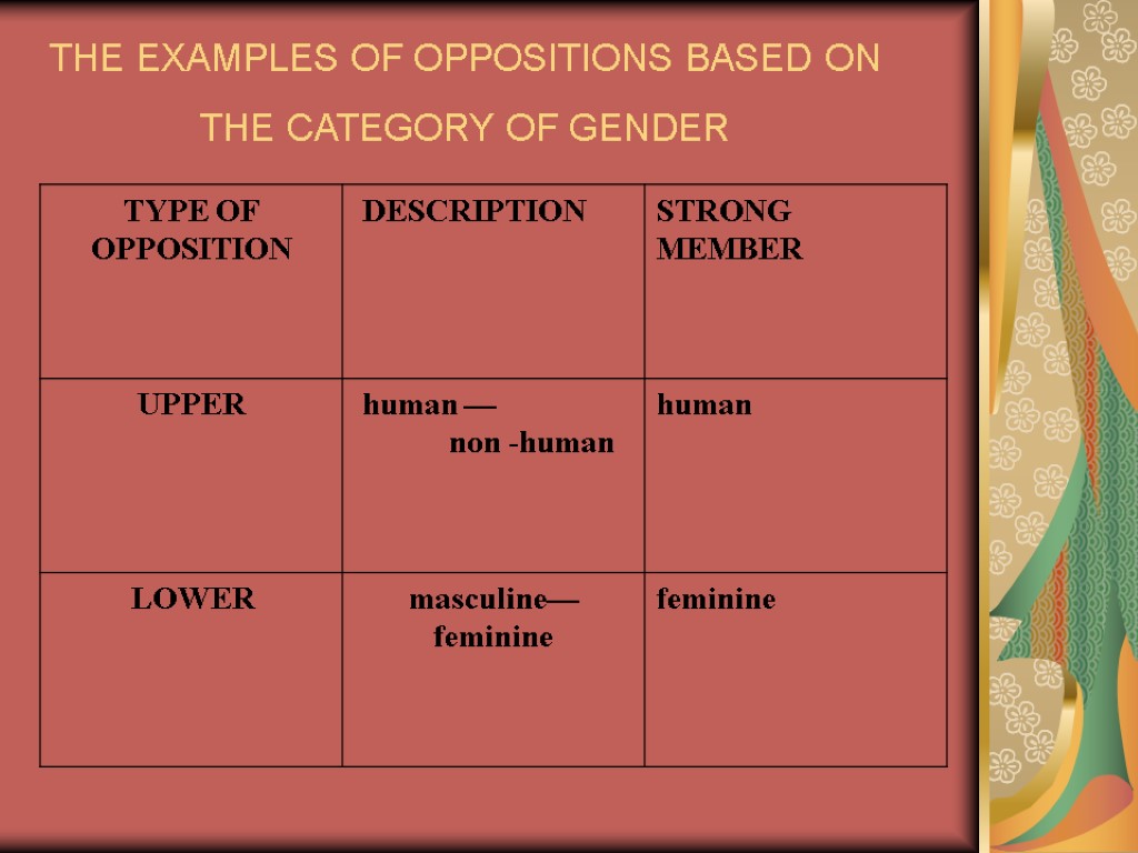 THE EXAMPLES OF OPPOSITIONS BASED ON THE CATEGORY OF GENDER